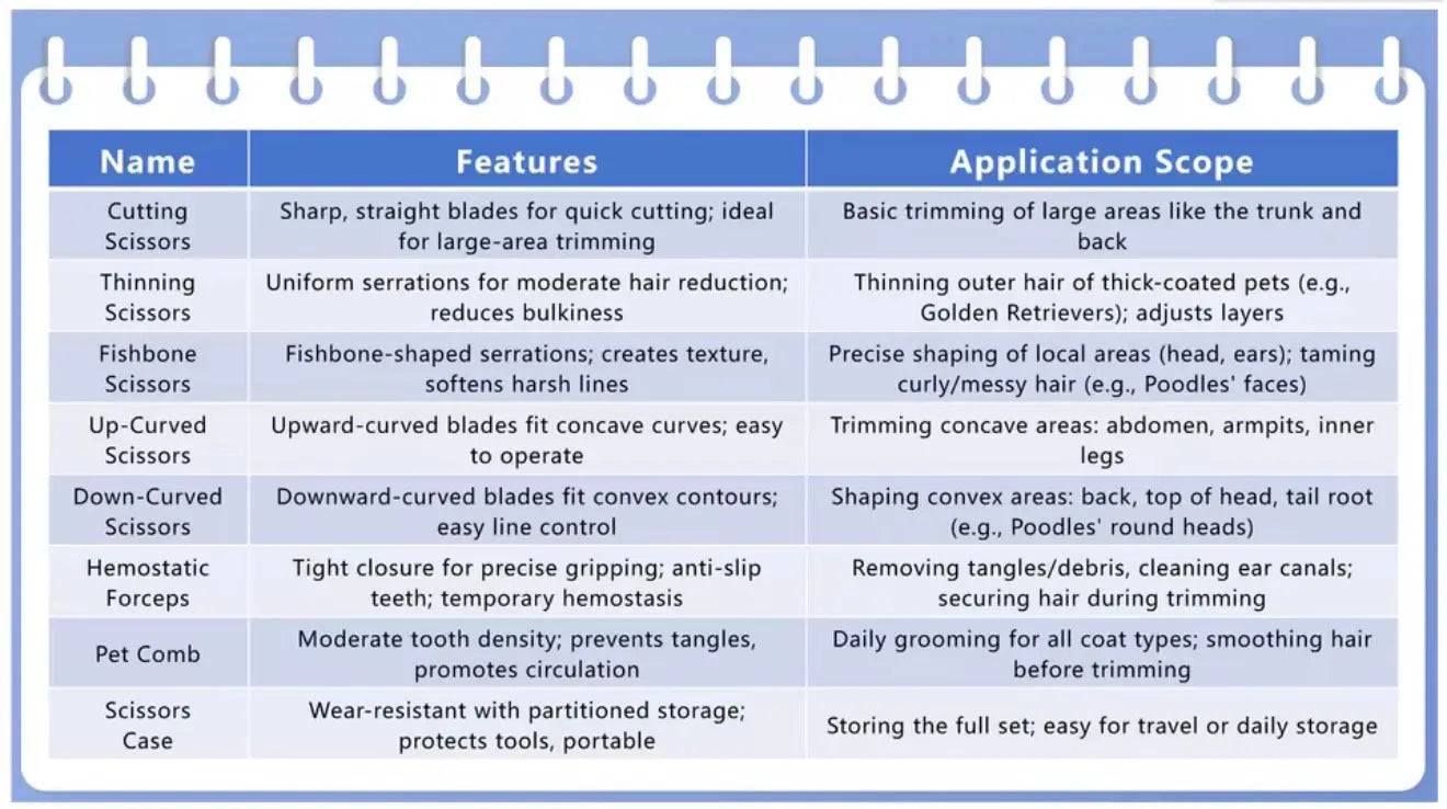 FurFreeHomes™ Professional Pet Grooming Scissors Set – Stainless Steel Dog & Cat Trimming Kit with Ergonomic Handles